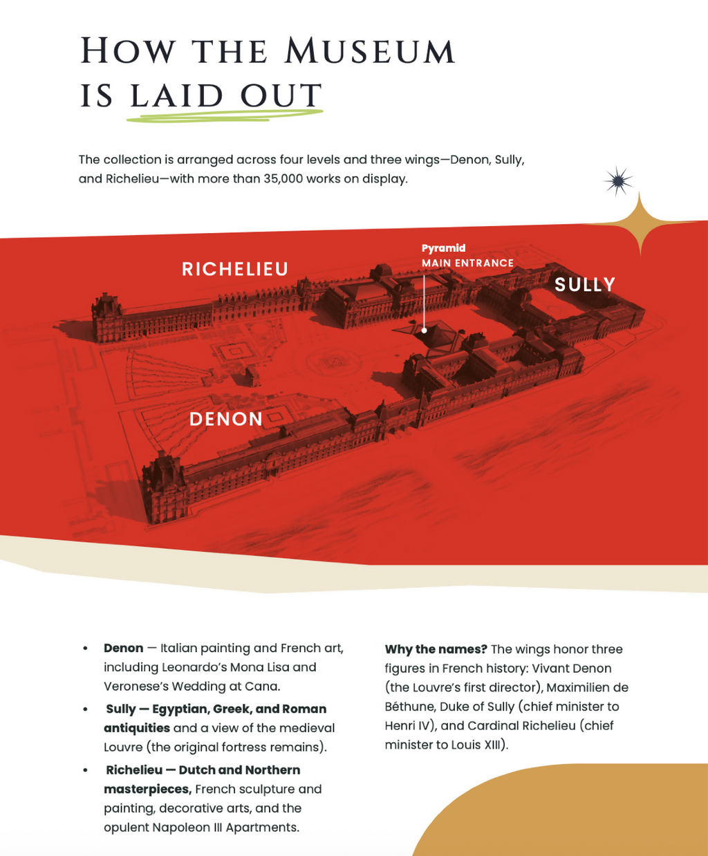 Louvre Highlights Guide for Adults:Must-See Highlights, Map & 90-Minute Route