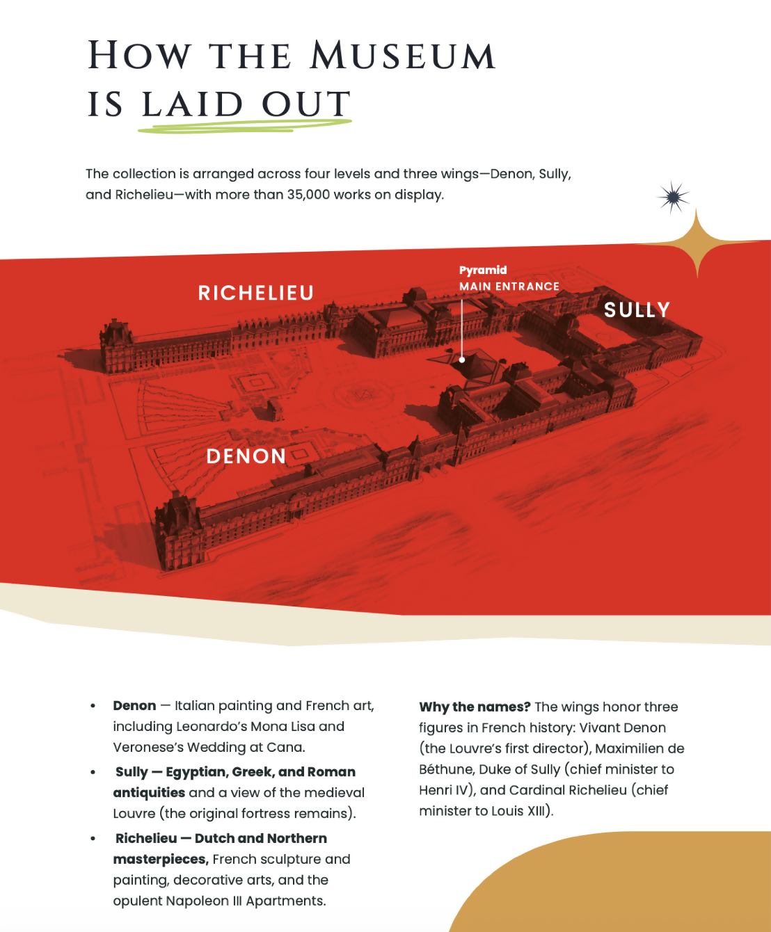 Louvre Highlights Guide for Adults:Must-See Highlights, Map & 90-Minute Route